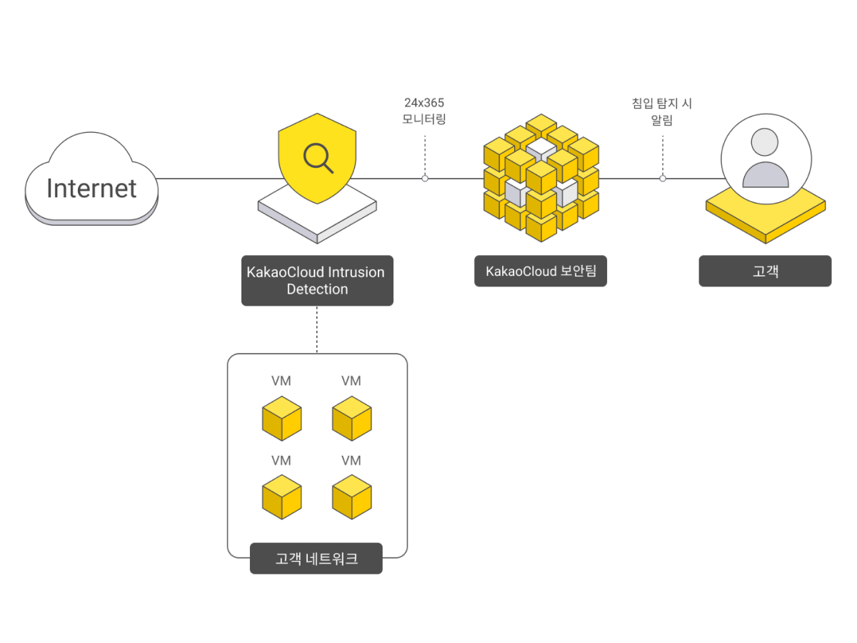 IDS Diagram