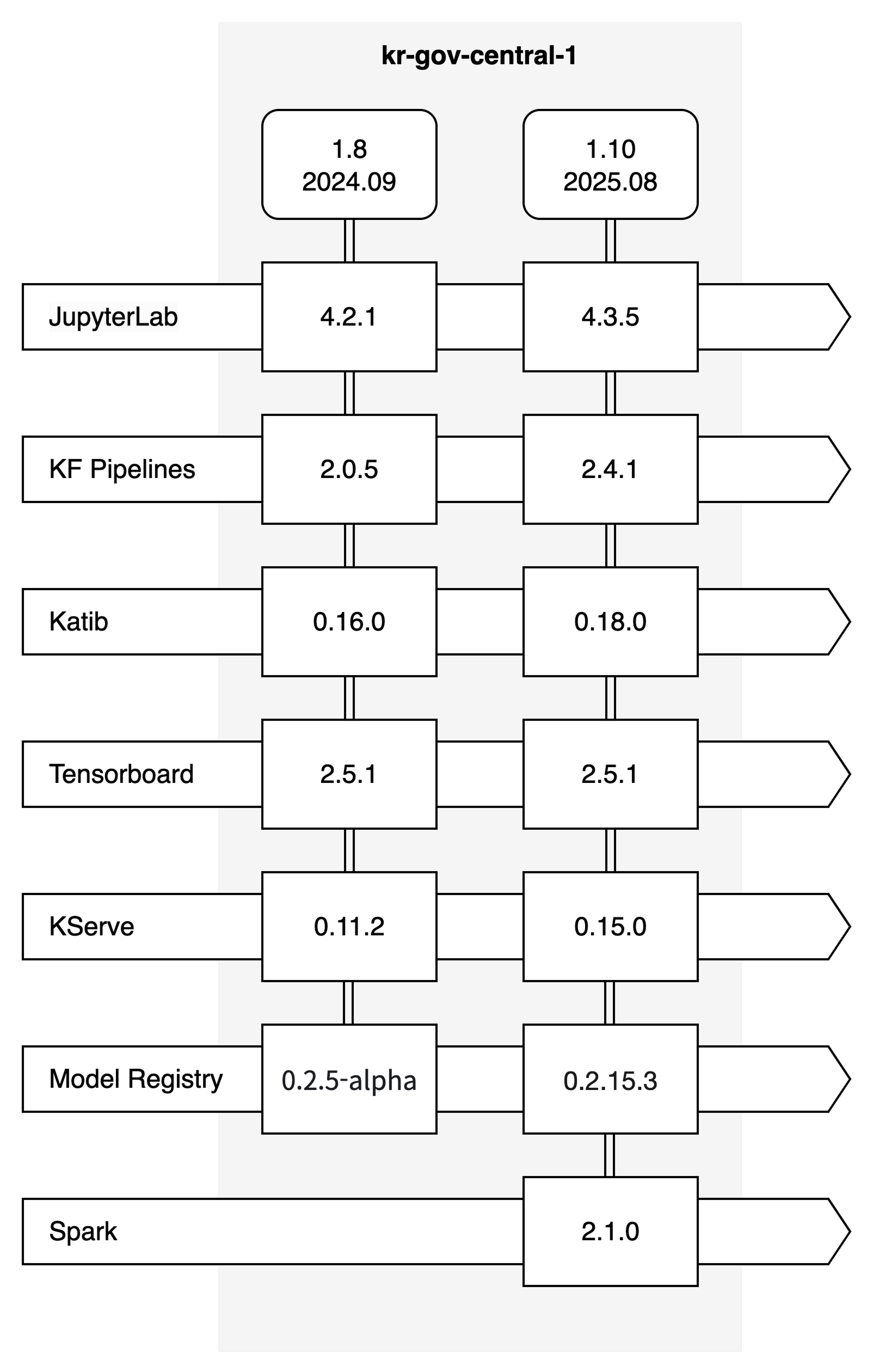 이미지.서비스 유형별 지원 컴포넌트