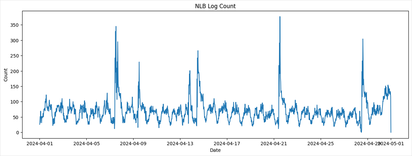 graph1