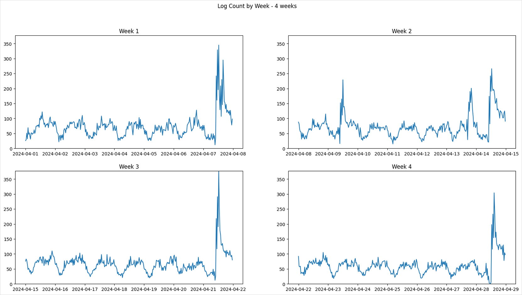 graph2
