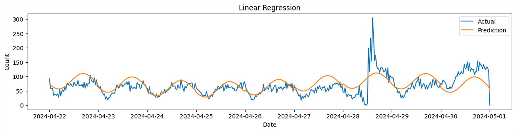 graph4