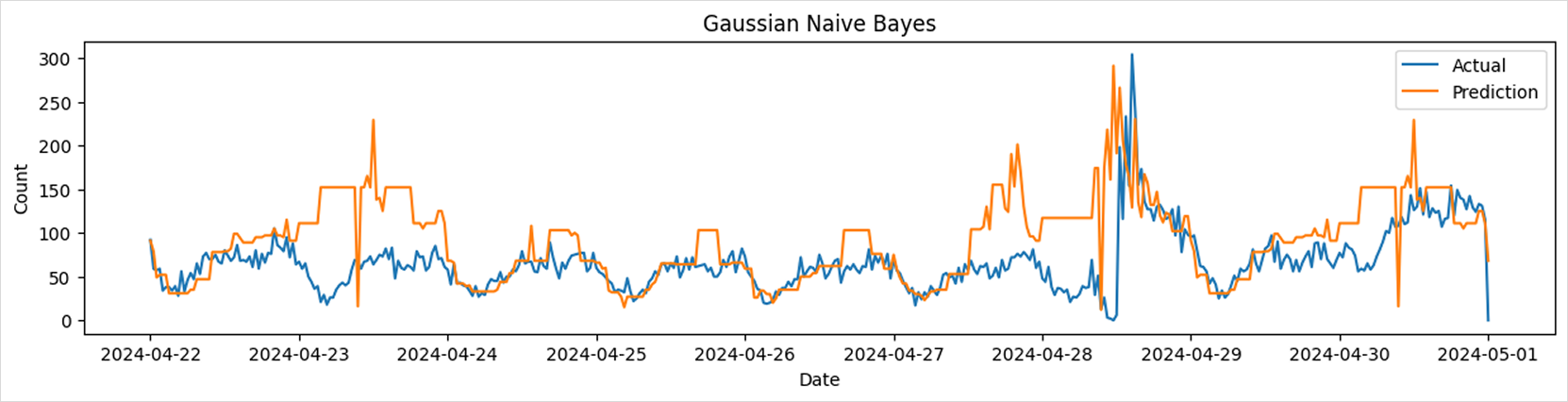 graph5