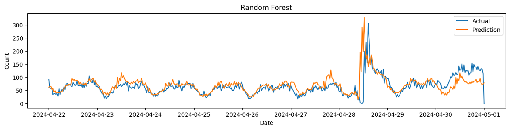 graph6