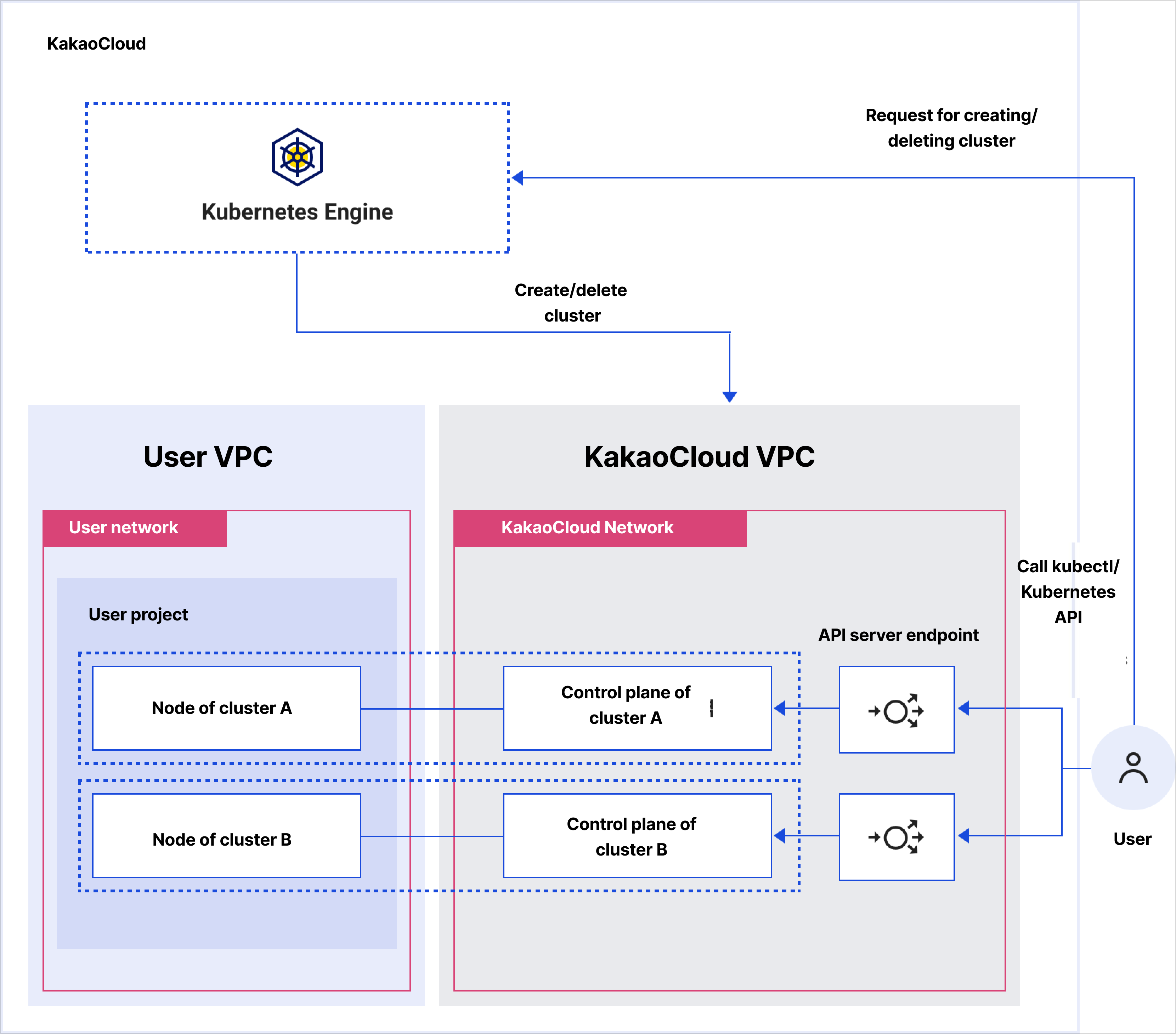 Image. Cluster architecture